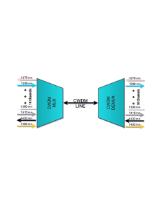 Multiplekser optyczny CWDM 10 kanałowy: 1270~1450, SC/APC i LC/UPC LGX
