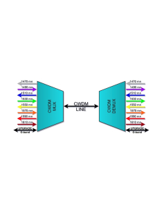 Demultiplekser optyczny 8 kanałowy 1470-1610 LC/UPC + UPG Port: 1260~1457nm SC/APC, obudowa LGX