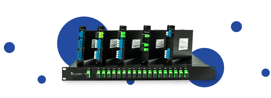 CWDM/DWDM ŘEŠENÍ