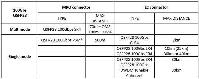 mpotable100g