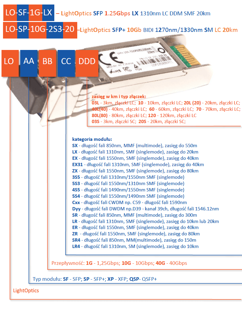 jak czytać kody wkładek